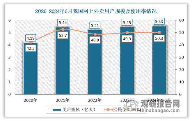 带来空间 安全环保是行业发展方向m6米乐快餐外卖等给日用塑料制品(图4)