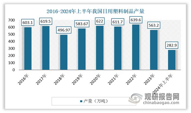 带来空间 安全环保是行业发展方向m6米乐快餐外卖等给日用塑料制品(图3)