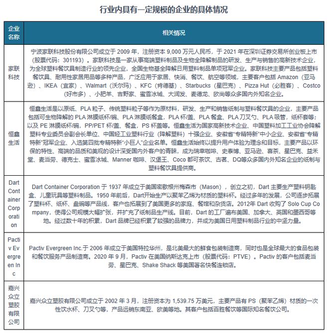 带来空间 安全环保是行业发展方向m6米乐快餐外卖等给日用塑料制品(图2)