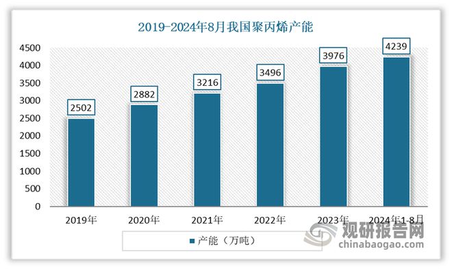 带来空间 安全环保是行业发展方向m6米乐