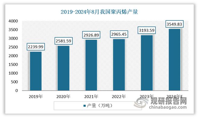 带来空间 安全环保是行业发展方向m6米乐快餐外卖等给日用塑料制品(图6)