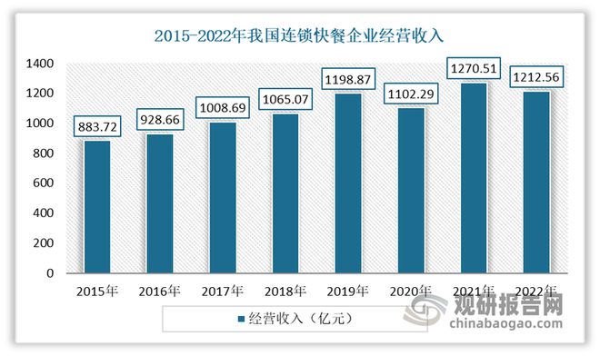 带来空间 安全环保是行业发展方向m6米乐快餐外卖等给日用塑料制品(图5)